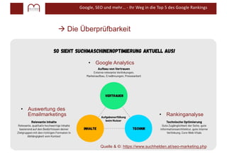 Google, SEO und mehr… - Ihr Weg in die Top 5 des Google Rankings
à Die Überprüfbarkeit
• Google Analytics
• Rankinganalyse
• Auswertung des
Emailmarketings
Quelle & ©: https://www.suchhelden.at/seo-marketing.php
 