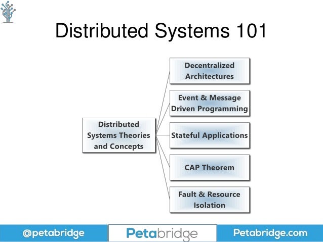 Distributed systems coursework