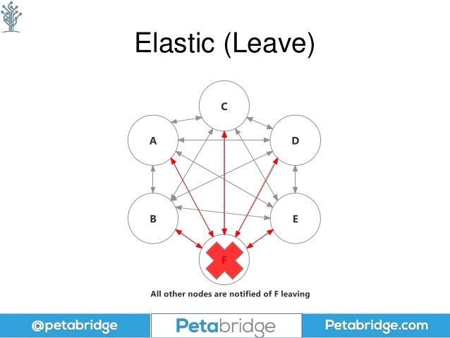 Distributed systems coursework