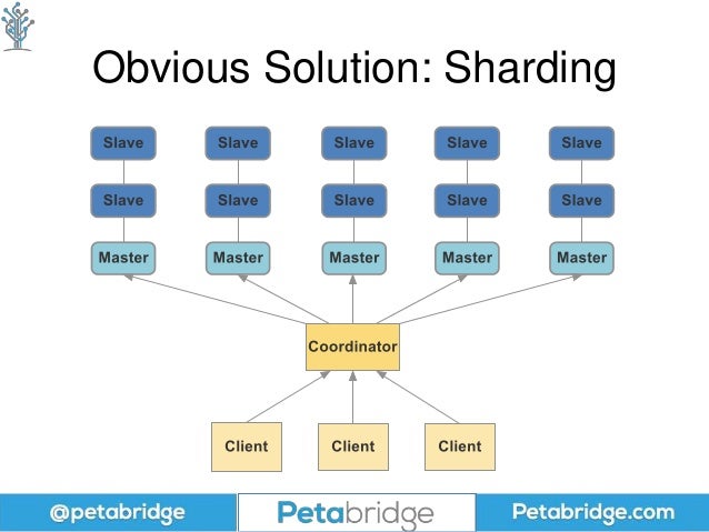 Distributed systems coursework