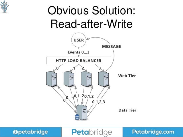 Distributed systems coursework