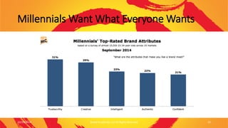 Millennials Want What Everyone Wants
10/29/2014 Brand Amplitude, LLC All Rights Reserved 23
 