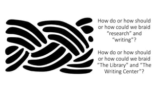 How do or how should
or how could we braid
“research” and
“writing”?
How do or how should
or how could we braid
“The Libra...