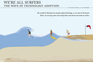 WE’RE ALL SURFERS

               We wanted to illustrate how people adopt technology, so we went to the beach.
                   There, we saw big waves and surfing them were three main kinds of surfers.
 