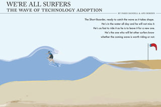 WE’RE ALL SURFERS

                    The Short Boarder, ready to catch the wave as it takes shape.
                                  Heʼs in the water all day and he will not miss it.
                           Heʼs as fast to ride it as he is to leave it for a new one.
                                     Heʼs the one who will let other surfers know
                                  whether the coming wave is worth riding or not.
 