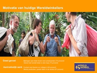Motivatie van huidige Wereldwinkeliers Goed gevoel    Bijdragen aan beter leven voor producenten (74 procent)   Geloof dat handel beter is dan hulp (73 procent)   Aantrekkelijk werk  Contact met klanten en collega’s (49 procent)   Mooie producten, goede sfeer in de winkel (47 procent) 
