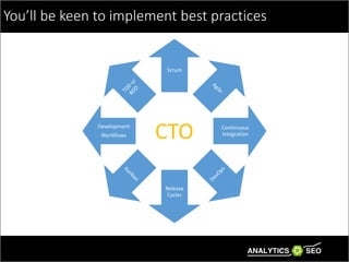 Cto Image We’re looking for a Chief Technology Officer (CTO) | PPTX