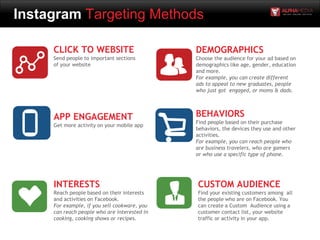 Instagram Targeting Methods
APP ENGAGEMENT
Get more activity on your mobile app
CLICK TO WEBSITE
Send people to important sections
of your website
INTERESTS
Reach people based on their interests
and activities on Facebook.
For example, if you sell cookware, you
can reach people who are interested in
cooking, cooking shows or recipes.
DEMOGRAPHICS
Choose the audience for your ad based on
demographics like age, gender, education
and more.
For example, you can create different
ads to appeal to new graduates, people
who just got engaged, or moms & dads.
CUSTOM AUDIENCE
Find your existing customers among all
the people who are on Facebook. You
can create a Custom Audience using a
customer contact list, your website
traffic or activity in your app.
BEHAVIORS
Find people based on their purchase
behaviors, the devices they use and other
activities.
For example, you can reach people who
are business travelers, who are gamers
or who use a specific type of phone.
 