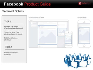 Facebook Product Guide
Placement Options
TIER 1
Blended Placement
(Facebook Page Required)
Sponsored News Feed
(Desktop,Tablet, & Mobile)
Right Hand Column
(Desktop)
TIER 2
Right Hand Column
(Desktop)
 