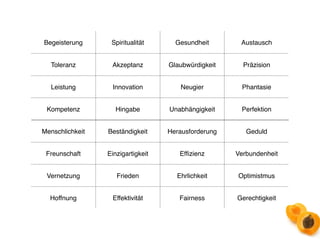 Begeisterung Spiritualität Gesundheit Austausch 
Toleranz Akzeptanz Glaubwürdigkeit Präzision 
Leistung Innovation Neugier Phantasie 
Kompetenz Hingabe Unabhängigkeit Perfektion 
Menschlichkeit Beständigkeit Herausforderung Geduld 
Freunschaft Einzigartigkeit Effizienz Verbundenheit 
Vernetzung Frieden Ehrlichkeit Optimistmus 
Hoffnung Effektivität Fairness Gerechtigkeit 
 