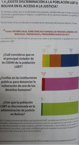 Informe de Derechos Humanos de la población LGBT
