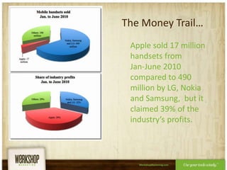 The Money Trail…Apple sold 17 million handsets from Jan-June 2010 compared to 490 million by LG, Nokia and Samsung,  but i...