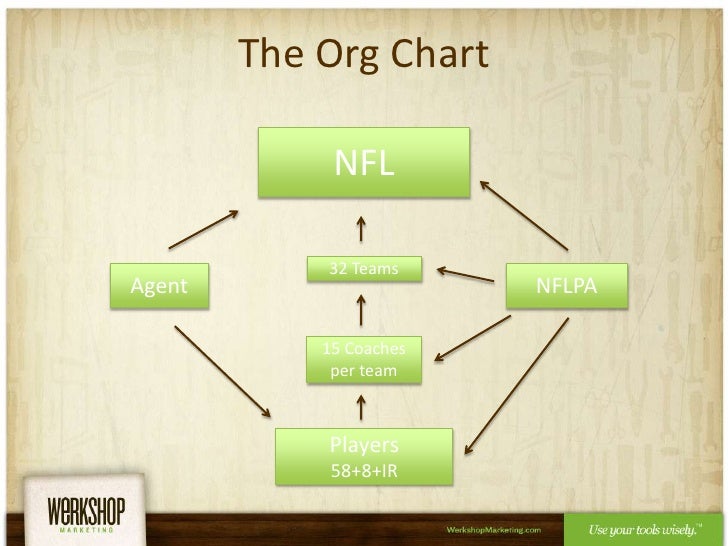 Sports Team Organizational Chart