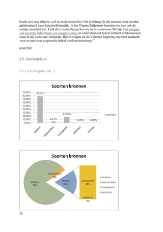 houdt zich nog altijd te veel op in de taboesfeer. Het is belangrijk dat mensen beter worden
geïnformeerd over deze problematiek. In het Vlaams Parlement besteden we hier ook de
nodige aandacht aan. Eind deze maand bespreken we in de commissie Welzijn een voorstel
van resolutie betreffende een sensibilisering en ondersteunend beleid omtrent eetstoornissen
waar ik mij steun aan verleende. Hierin vragen we de Vlaamse Regering om meer aandacht
voor en een beter uitgewerkt beleid rond eetstoornissen.”

6/04/2011


15. Statistieken


15.1 Excel opdracht 1




20
 