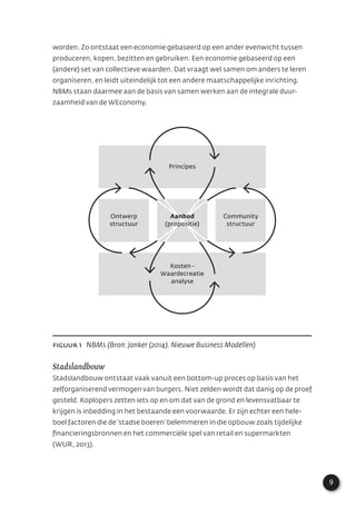 9
worden. Zo ontstaat een economie gebaseerd op een ander evenwicht tussen
produceren, kopen, bezitten en gebruiken. Een economie gebaseerd op een
(andere) set van collectieve waarden. Dat vraagt wel samen om anders te leren
organiseren, en leidt uiteindelijk tot een andere maatschappelijke inrichting.
NBMs staan daarmee aan de basis van samen werken aan de integrale duur-
zaamheid van de WEconomy.
Stadslandbouw
Stadslandbouw ontstaat vaak vanuit een bottom-up proces op basis van het
zelforganiserend vermogen van burgers. Niet zelden wordt dat danig op de proef
gesteld. Koplopers zetten iets op en om dat van de grond en levensvatbaar te
krijgen is inbedding in het bestaande een voorwaarde. Er zijn echter een hele-
boel factoren die de ‘stadse boeren’ belemmeren in die opbouw zoals tijdelijke
ﬁnancieringsbronnen en het commerciële spel van retail en supermarkten
(WUR, 2013).
Figuur 1 NBMs (Bron: Jonker (2014). Nieuwe Business Modellen)
Principes
Kosten -
Waardecreatie
analyse
Ontwerp
structuur
Community
structuur
Aanbod
(propositie)
 