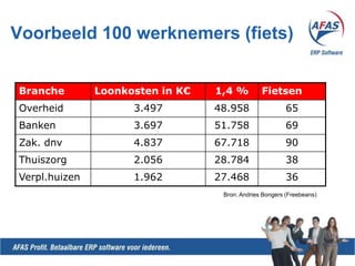 Voorbeeld 100 werknemers (fiets)Bron: Andries Bongers (Freebeans)