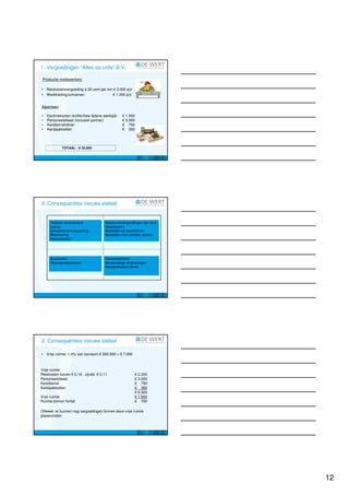 1. Vergoedingen “Alles op orde” B.V.

 Productie medewerkers

•   Reiskostenvergoeding à 30 cent per km € 3.000 p/jr
•   Werkkleding/schoenen                 € 1.000 p/jr


Algemeen

•   Kantinekosten (koffie/thee tijdens werktijd)   € 1.000
•   Personeelsfeest (inclusief partner)            € 3.000
•   Kerstborrel/diner                              € 750
•   Kerstpakketten                                 € 350



             TOTAAL : € 33.000




2. Consequenties nieuwe stelsel


      Telefoon abonnement               Reiskostenvergoedingen (tot 19ct)
      Laptop                            Studiekosten
      Gereedschapsvergoeding            Maaltijden bij dienstreizen
      Werkkleding                       Maaltijden met zakelijke relaties
      Kantinekosten




      Autokosten                        Personeelsfeest
      Representatiekosten               Bovenmatige vergoedingen
                                        Kerstpakketten/-borrel




2. Consequenties nieuwe stelsel

•   Vrije ruimte: 1,4% van loonsom € 500.000 = € 7.000



Vrije ruimte
Reiskosten boven € 0,19 , zijnde € 0,11                   € 2.200
Personeelsfeest                                           € 3.000
Kerstborrel                                               € 750
Kerstpakketten                                            € 350
                                                          € 6.300
Vrije ruimte                                              € 7.000
Ruimte binnen forfait                                     € 700

Oftewel: er kunnen nog vergoedingen binnen deze vrije ruimte
plaatsvinden




                                                                            12
 