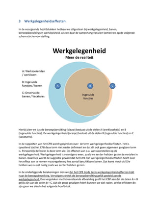 3 Werkgelegenheidseffecten
In de voorgaande hoofdstukken hebben we stilgestaan bij werkgelegenheid, banen,
beroepsbevolking en werkloosheid. Als we daar de samenhang van zien komen we op de volgende
schematische voorstelling:
Hierbij zien we dat de beroepsbevolking (blauw) bestaat uit de delen A (werkloosheid) en B
(ingevulde functies). De werkgelegenheid (oranje) bestaat uit de delen B (ingevulde functies) en C
(vacatures).
In de rapporten van het CPB wordt gesproken over de term werkgelegenheidseffecten. Het is
opvallend dat het CPB deze term niet nader definieert en dat dit ook geen algemeen gangbare term
is. Persoonlijk definieer ik deze term als: De effecten van o.a. wetsvoorstellen op de
werkgelegenheid. Werkgelegenheid is vervolgens weer, zoals we eerder hebben gezien te vertalen in
banen. Daarmee wordt de suggestie gewekt dat het CPB met werkgelegenheidseffecten heeft over
het effect van te nemen maatregelen op het aantal beschikbare banen. Dat komt mooi uit! Die
hebben we nu net nodig zoals we eerder hebben gezien.
In de onderliggende berekeningen zien we dat het CPB bij de term werkgelegenheidseffecten kijkt
naar de beroepsbevolking. Vervolgens wordt de beroepsbevolking gelijk gesteld aan de
werkgelegenheid. Dus vergeleken met bovenstaande afbeelding geeft het CPB aan dat de delen A + B
gelijk zijn aan de delen B + C. Dat dit grote gevolgen heeft kunnen we wel raden. Welke effecten dit
zijn gaan we zien in het volgende hoofdstuk.
 