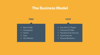 The Business Model
FREE COST
Pay with CC/Paypal
Enhanced Proﬁles
Payroll and Tax Services
Insure Services
Dispute Resolution
Basic Proﬁle
Accept Jobs
Search
Save
Hire Werkers
 
