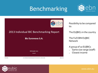 Possibility to be compared 
to: 
The EU|BICs in the country 
The Full EBN EU|BIC 
Network 
Benchmarking 
A group of 10 EU|...