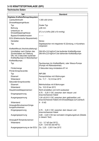 3-10 KRAFTSTOFFANLAGE (DFI)
Technische Daten

                Teil                                           Standard
Digitales Kraftstoffeinspritzsystem
 Leerlaufdrehzahl                     1.300 ±50 U/min
 Drosselklappengehäuse:
   Typ                                Ovaler Typ
   Bohrung                             38 mm
   Unterdruck im
                                      27,3 ±1,0 kPa (205 ±10 mmHg)
   Drosselklappengehäuse
   Bypass-Einstellschrauben           –––
 ECU (Elektronische Steuereinheit):
   Hersteller                         Denso
   Typ                                Digitalspeicher mit integrierter IC-Zündung, in Kunstharz
                                      vergossen
 Kraftstoffdruck (Hochdruckleitung):
   Unmittelbar nach Drehen des       294 kPa (3,0 kgf/cm²) bei laufender Kraftstoffpumpe
   Zündschalters auf Stellung        280 kPa (2,9 kgf/cm²) bei stehender Kraftstoffpumpe
   ON, mit 3 Sekunden laufender
   Kraftstoffpumpe im Motorleerlauf
 Kraftstoffpumpe:
   Typ                               Tauchpumpe (im Kraftstofftank), oder Wesco-Pumpe
                                     (Pumpe mit Reibradantrieb)
   Fördermenge                       3 Sekunden lang mindestens 67 ml
 Primär-Einspritzventile:
   Typ                               INP-288
   Düsenart                          Feinsprühdüse mit 8 Bohrungen
   Widerstand                        Ca. 11,7 ∼ 12,3 Ω bei 20°C
 Sekundär-Einspritzventile:
   Düsenart                          Mehrlochdüse mit 8 Bohrungen
   Widerstand                        Ca. 10,5 Ω bei 20°C
 Hauptdrosselklappensensor:          Nicht einstellbar und nicht ausbaubar
                                     4,75 ∼ 5,25 V DC zwischen dem blauen und
   Eingangsspannung
                                     braun/schwarzen Kabel
   Ausgangsspannung                  1,04 ±0,015 V DC zwischen dem gelb/weißen und
                                     braun/schwarzen Kabel (mit Drosselklappe auf Leerlauf)
   Widerstand                        4 ∼ 6 kΩ
 Ansaugluftdrucksensor/Umge-
 bungsdrucksensor:
   Eingangsspannung                  4,75 ∼ 5,25 V DC zwischen dem blauen und
                                     braun/schwarzen Kabel
   Ausgangsspannung                  3,80 ∼ 4,20 V DC bei normalem Umgebungsdruck (Details
                                     in diesem Text)
 Ansaugluft-Temperatursensor:
   Widerstand                        1,6 ∼ 3,7 kΩ (bei 20°C)
                                     0,24 ∼ 0,43 kΩ (bei 80°C)
   Ausgangsspannung an der ECU Ca. 2,25 ∼ 2,50 V bei 20°C
 