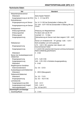 KRAFTSTOFFANLAGE (DFI) 3-11
Technische Daten

              Teil                                                Standard
 Wassertemperatursensor:
  Widerstand                          Siehe Kapitel "Elektrik".
  Ausgangsspannung an der ECU         Ca. 3 ∼ 6 V bei 20°C
 Drehzahlsensor:
  Eingangsspannung am Sensor          Ca. 9∼11 V DC bei Zündschalter in Stellung ON
                                      Ca. 0,05 ∼ 0,07 V DC bei Zündschalter in Stellung ON und
   Ausgangsspannung am Sensor
                                      0 km/h
 Umkippsensor:
  Erfassungsmethode                   Erfassung von Magnetströmen
  Erfassungswinkel                    Pro Bank mehr als 60∼70°
  Erfassungszeit                      Innerhalb 1,0 ∼ 1,5 Sek.
  Ausgangsspannung                    Pfeilmarkierung am Sensor nach oben zeigend: 3,55 ∼ 4,45
                                      V
                                      Sensor um mindestens 60 ∼ 70° geneigt : 0,65 ∼ 1,35 V
 Teillastsensor:                      Nicht einstellbar und nicht ausbaubar
                                      4,75 ∼ 5,25 V DC zwischen dem blauen und
   Eingangsspannung
                                      braun/schwarzen Kabel
   Ausgangsspannung                   1,1 ±0,02 V DC zwischen dem braunen und braun/schwarzen
                                      Kabel (vollständig geschlossen)
   Widerstand                         4 ∼ 6 kΩ
 Sensor der Auslassklappenventil
 -Stelleinheit:
   Eingangsspannung                   4,75 ∼ 5,25 V DC
   Ausgangsspannung                   3,46 ∼ 3,76 V DC in Scheiben-Ausgangsstellung
   Widerstand                         4 ∼ 6 kΩ
 Wegfahrsperren-Verstärker:
   Antennenwiderstand                 Ca. 0,6 ∼ 0,9 Ω
 Auslassklappenventil-Stelleinheit:
   Widerstand                         5 ∼ 200 Ω (Bezugswert)
 Teillastventil-Stelleinheit:
   Widerstand                         Ca. 5,5 ∼ 7,5 Ω
   Eingangsspannung                   Ca. 8,0 ∼ 16,0 V DC
 Lambdasonde:
   Ausgangsspannung (fett)            0,45 ∼ 2,5 V
   Ausgangsspannung (mager)           0,05 ∼ 0,45 V
   Heizungswiderstand                 Ca. 8 Ω bei 20°C
Gasdrehgriff und Gaszüge
 Gasdrehgriffspiel                    2 ∼ 3 mm
 