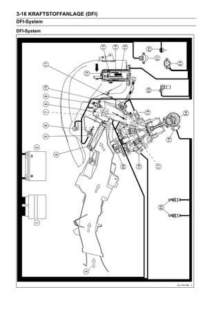 3-16 KRAFTSTOFFANLAGE (DFI)
DFI-System
DFI-System
 