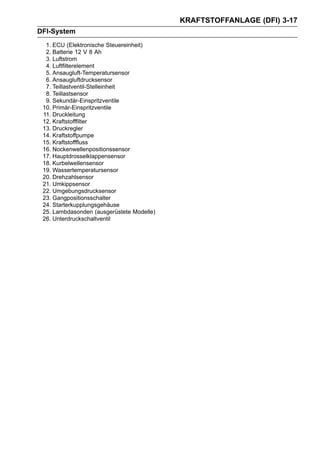 KRAFTSTOFFANLAGE (DFI) 3-17
DFI-System
  1. ECU (Elektronische Steuereinheit)
  2. Batterie 12 V 8 Ah
  3. Luftstrom
  4. Luftfilterelement
  5. Ansaugluft-Temperatursensor
  6. Ansaugluftdrucksensor
  7. Teillastventil-Stelleinheit
  8. Teillastsensor
  9. Sekundär-Einspritzventile
 10. Primär-Einspritzventile
 11. Druckleitung
 12. Kraftstofffilter
 13. Druckregler
 14. Kraftstoffpumpe
 15. Kraftstofffluss
 16. Nockenwellenpositionssensor
 17. Hauptdrosselklappensensor
 18. Kurbelwellensensor
 19. Wassertemperatursensor
 20. Drehzahlsensor
 21. Umkippsensor
 22. Umgebungsdrucksensor
 23. Gangpositionsschalter
 24. Starterkupplungsgehäuse
 25. Lambdasonden (ausgerüstete Modelle)
 26. Unterdruckschaltventil
 