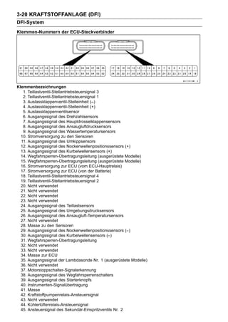 3-20 KRAFTSTOFFANLAGE (DFI)
DFI-System
Klemmen-Nummern der ECU-Steckverbinder




Klemmenbezeichnungen
   1. Teillastventil-Stellantriebsteuersignal 3
   2. Teillastventil-Stellantriebsteuersignal 1
   3. Auslassklappenventil-Stelleinheit (–)
   4. Auslassklappenventil-Stelleinheit (+)
   5. Auslassklappenventilsensor
   6. Ausgangssignal des Drehzahlsensors
   7. Ausgangssignal des Hauptdrosselklappensensors
   8. Ausgangssignal des Ansaugluftdrucksensors
   9. Ausgangssignal des Wassertemperatursensors
  10. Stromversorgung zu den Sensoren
  11. Ausgangssignal des Umkippsensors
  12. Ausgangssignal des Nockenwellenpositionssensors (+)
  13. Ausgangssignal des Kurbelwellensensors (+)
  14. Wegfahrsperren-Übertragungsleitung (ausgerüstete Modelle)
  15. Wegfahrsperren-Übertragungsleitung (ausgerüstete Modelle)
  16. Stromversorgung zur ECU (vom ECU-Hauptrelais)
  17. Stromversorgung zur ECU (von der Batterie)
  18. Teillastventil-Stellantriebsteuersignal 4
  19. Teillastventil-Stellantriebsteuersignal 2
  20. Nicht verwendet
  21. Nicht verwendet
  22. Nicht verwendet
  23. Nicht verwendet
  24. Ausgangssignal des Teillastsensors
  25. Ausgangssignal des Umgebungsdrucksensors
  26. Ausgangssignal des Ansaugluft-Temperatursensors
  27. Nicht verwendet
  28. Masse zu den Sensoren
  29. Ausgangssignal des Nockenwellenpositionssensors (–)
  30. Ausgangssignal des Kurbelwellensensors (–)
  31. Wegfahrsperren-Übertragungsleitung
  32. Nicht verwendet
  33. Nicht verwendet
  34. Masse zur ECU
  35. Ausgangssignal der Lambdasonde Nr. 1 (ausgerüstete Modelle)
  36. Nicht verwendet
  37. Motorstoppschalter-Signalerkennung
  38. Ausgangssignal des Wegfahrsperrenschalters
  39. Ausgangssignal des Starterknopfs
  40. Instrumenten-Signalübertragung
  41. Masse
  42. Kraftstoffpumpenrelais-Ansteuersignal
  43. Nicht verwendet
  44. Kühlerlüfterrelais-Ansteuersignal
  45. Ansteuersignal des Sekundär-Einspritzventils Nr. 2
 