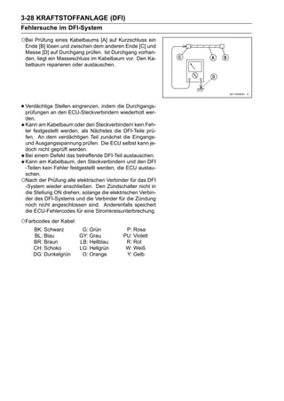 3-28 KRAFTSTOFFANLAGE (DFI)
Fehlersuche im DFI-System
○Bei Prüfung eines Kabelbaums [A] auf Kurzschluss ein
 Ende [B] lösen und zwischen dem anderen Ende [C] und
 Masse [D] auf Durchgang prüfen. Ist Durchgang vorhan-
 den, liegt ein Masseschluss im Kabelbaum vor. Den Ka-
 belbaum reparieren oder austauschen.




• Verdächtige Stellen eingrenzen, indem die Durchgangs-
  prüfungen an den ECU-Steckverbindern wiederholt wer-
 den.
 Kann am Kabelbaum oder den Steckverbindern kein Feh-
 ler festgestellt werden, als Nächstes die DFI-Teile prü-
 fen. An dem verdächtigen Teil zunächst die Eingangs-
 und Ausgangsspannung prüfen. Die ECU selbst kann je-
 doch nicht geprüft werden.
 Bei einem Defekt das betreffende DFI-Teil austauschen.
 Kann am Kabelbaum, den Steckverbindern und den DFI
 -Teilen kein Fehler festgestellt werden, die ECU austau-
 schen.
○Nach der Prüfung alle elektrischen Verbinder für das DFI
 -System wieder anschließen. Den Zündschalter nicht in
 die Stellung ON drehen, solange die elektrischen Verbin-
 der des DFI-Systems und die Verbinder für die Zündung
 noch nicht angeschlossen sind. Anderenfalls speichert
 die ECU-Fehlercodes für eine Stromkreisunterbrechung.

○Farbcodes der Kabel:
     BK: Schwarz         G: Grün            P: Rosa
     BL: Blau           GY: Grau           PU: Violett
     BR: Braun          LB: Hellblau        R: Rot
     CH: Schoko         LG: Hellgrün        W: Weiß
     DG: Dunkelgrün      O: Orange          Y: Gelb
 