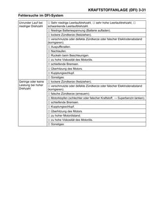 KRAFTSTOFFANLAGE (DFI) 3-31
Fehlersuche im DFI-System

Unrunder Lauf bei    □ Sehr niedrige Leerlaufdrehzahl, □ sehr hohe Leerlaufdrehzahl, □
niedriger Drehzahl   schwankende Leerlaufdrehzahl.
                     □ Niedrige Batteriespannung (Batterie aufladen).
                     □ lockere Zündkerze (festziehen).
                     □ verschmutzte oder defekte Zündkerze oder falscher Elektrodenabstand
                     (korrigieren).
                     □ Auspuffknallen.
                     □ Nachlaufen.
                     □ Ruckeln beim Beschleunigen.
                     □ zu hohe Viskosität des Motoröls.
                     □ schleifende Bremsen.
                     □ Überhitzung des Motors.
                     □ Kupplungsschlupf.
                     □ Sonstiges:
Geringe oder keine   □ lockere Zündkerze (festziehen).
Leistung bei hoher   □ verschmutzte oder defekte Zündkerze oder falscher Elektrodenabstand
Drehzahl             (korrigieren).
                     □ falsche Zündkerze (erneuern).
                     □ Motorklopfen (schlechter oder falscher Kraftstoff, → Superbenzin tanken).
                     □ schleifende Bremsen.
                     □ Kupplungsschlupf.
                     □ Überhitzung des Motors.
                     □ zu hoher Motorölstand.
                     □ zu hohe Viskosität des Motoröls.
                     □ Sonstiges:
 