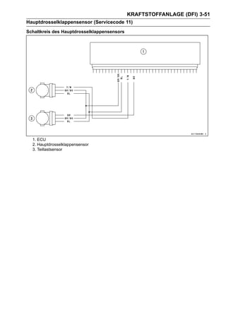 KRAFTSTOFFANLAGE (DFI) 3-51
Hauptdrosselklappensensor (Servicecode 11)
Schaltkreis des Hauptdrosselklappensensors




  1. ECU
  2. Hauptdrosselklappensensor
  3. Teillastsensor
 