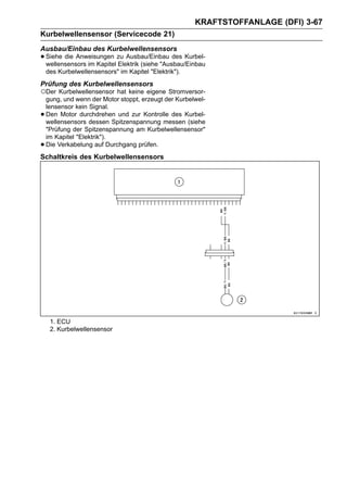 KRAFTSTOFFANLAGE (DFI) 3-67
Kurbelwellensensor (Servicecode 21)
Ausbau/Einbau des Kurbelwellensensors
• Siehe die Anweisungen zu Ausbau/Einbau des Kurbel-
  wellensensors im Kapitel Elektrik (siehe "Ausbau/Einbau
    des Kurbelwellensensors" im Kapitel "Elektrik").
Prüfung des Kurbelwellensensors
○Der Kurbelwellensensor hat keine eigene Stromversor-
    gung, und wenn der Motor stoppt, erzeugt der Kurbelwel-
    lensensor kein Signal.
•   Den Motor durchdrehen und zur Kontrolle des Kurbel-
    wellensensors dessen Spitzenspannung messen (siehe
    "Prüfung der Spitzenspannung am Kurbelwellensensor"
    im Kapitel "Elektrik").
•   Die Verkabelung auf Durchgang prüfen.
Schaltkreis des Kurbelwellensensors




     1. ECU
     2. Kurbelwellensensor
 