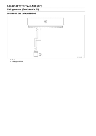 3-76 KRAFTSTOFFANLAGE (DFI)
Umkippsensor (Servicecode 31)
Schaltkreis des Umkippsensors




  1. ECU
  2. Umkippsensor
 