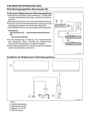 3-90 KRAFTSTOFFANLAGE (DFI)
ECU-Übertragungsfehler (Servicecode 39)
Prüfung der Wegfahrsperren-Übertragungsleitung
○Falls die ECU die Daten nicht innerhalb ca. 10 Sekunden
 zur Instrumenteneinheit überträgt, erscheint der Service-
 code 39.
○Servicecode 39 wird von der Instrumenteneinheit erkannt.
•Die ECU und die Instrumenteneinheit ausbauen und die
 Verkabelung zwischen den Verbindern überprüfen.
○Die Verbinder für ECU und Instrumenteneinheit abziehen.
    Verkabelung
      ECU-Verbinder [A]←→Instrumenteneinheit-Verbinder
      [B]
        braun/rotes Kabel [C]
    Ist die Verkabelung in Ordnung, die Instrumentenein-
    heit überprüfen (siehe "Prüfung der elektronischen
    Kombi-Instrumenteneinheit" im Kapitel "Elektrik").
    Ist die Instrumenteneinheit in Ordnung, die ECU ersetzen
    (siehe "Ausbau/Einbau der ECU").




Schaltkreis der Wegfahrsperren-Übertragungsleitung




     1. ECU
     2. Instrumenteneinheit
     3. Warnleuchte (LED)
     4. Batterie 12 V 8 Ah
     5. Rahmenmasse
 