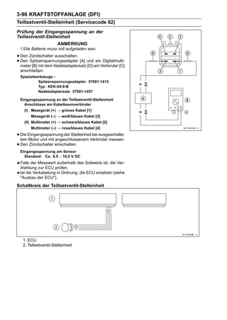 3-96 KRAFTSTOFFANLAGE (DFI)
Teillastventil-Stelleinheit (Servicecode 62)
Prüfung der Eingangsspannung an der
Teillastventil-Stelleinheit
                        ANMERKUNG
 ○Die Batterie muss voll aufgeladen sein.
• Den Zündschalter ausschalten. [A] und ein Digitalmulti-
• Den Spitzenspannungsadapter [D] am Verbinder [C]
  meter [B] mit dem Nadeladaptersatz
 anschließen.
 Spezialwerkzeuge -
          Spitzenspannungsadapter: 57001-1415
          Typ: KEK-54-9-B
          Nadeladaptersatz: 57001-1457

 Eingangsspannung an der Teillastventil-Stelleinheit
   Anschlüsse am Kabelbaumverbinder
    (I) Messgerät (+) → grünes Kabel [1]
       Messgerät (–) → weiß/blaues Kabel [3]
    (II) Multimeter (+) → schwarz/blaues Kabel [2]
       Multimeter (–) → rosa/blaues Kabel [4]

• Die Eingangsspannung der StelleinheitVerbinder messen.
  tem Motor und mit angeschlossenem
                                        bei ausgeschalte-

• Den Zündschalter einschalten.
 Eingangsspannung am Sensor
   Standard: Ca. 8,5 ∼ 10,5 V DC
 Falls der Messwert außerhalb des Sollwerts ist, die Ver-
 drahtung zur ECU prüfen.
 Ist die Verkabelung in Ordnung, die ECU ersetzen (siehe
 "Ausbau der ECU").
Schaltkreis der Teillastventil-Stelleinheit




   1. ECU
   2. Teillastventil-Stelleinheit
 