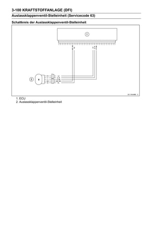 3-100 KRAFTSTOFFANLAGE (DFI)
Auslassklappenventil-Stelleinheit (Servicecode 63)
Schaltkreis der Auslassklappenventil-Stelleinheit




  1. ECU
  2. Auslassklappenventil-Stelleinheit
 