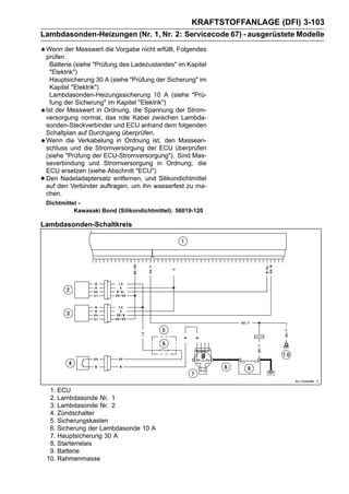 KRAFTSTOFFANLAGE (DFI) 3-103
Lambdasonden-Heizungen (Nr. 1, Nr. 2: Servicecode 67) - ausgerüstete Modelle
    Wenn der Messwert die Vorgabe nicht erfüllt, Folgendes
    prüfen.
     Batterie (siehe "Prüfung des Ladezustandes" im Kapitel
     "Elektrik")
     Hauptsicherung 30 A (siehe "Prüfung der Sicherung" im
     Kapitel "Elektrik")
     Lambdasonden-Heizungssicherung 10 A (siehe "Prü-
     fung der Sicherung" im Kapitel "Elektrik")
    Ist der Messwert in Ordnung, die Spannung der Strom-
    versorgung normal, das rote Kabel zwischen Lambda-
    sonden-Steckverbinder und ECU anhand dem folgenden
    Schaltplan auf Durchgang überprüfen.
    Wenn die Verkabelung in Ordnung ist, den Massean-
    schluss und die Stromversorgung der ECU überprüfen
    (siehe "Prüfung der ECU-Stromversorgung"). Sind Mas-
    severbindung und Stromversorgung in Ordnung, die
    ECU ersetzen (siehe Abschnitt "ECU").
•   Den Nadeladaptersatz entfernen, und Silikondichtmittel
    auf den Verbinder auftragen, um ihn wasserfest zu ma-
    chen.
    Dichtmittel -
              Kawasaki Bond (Silikondichtmittel): 56019-120

Lambdasonden-Schaltkreis




     1. ECU
     2. Lambdasonde Nr. 1
     3. Lambdasonde Nr. 2
     4. Zündschalter
     5. Sicherungskasten
     6. Sicherung der Lambdasonde 10 A
     7. Hauptsicherung 30 A
     8. Starterrelais
     9. Batterie
    10. Rahmenmasse
 