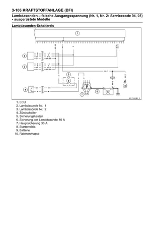 3-106 KRAFTSTOFFANLAGE (DFI)
Lambdasonden – falsche Ausgangsspannung (Nr. 1, Nr. 2: Servicecode 94, 95)
- ausgerüstete Modelle
Lambdasonden-Schaltkreis




  1. ECU
  2. Lambdasonde Nr. 1
  3. Lambdasonde Nr. 2
  4. Zündschalter
  5. Sicherungskasten
  6. Sicherung der Lambdasonde 10 A
  7. Hauptsicherung 30 A
  8. Starterrelais
  9. Batterie
 10. Rahmenmasse
 