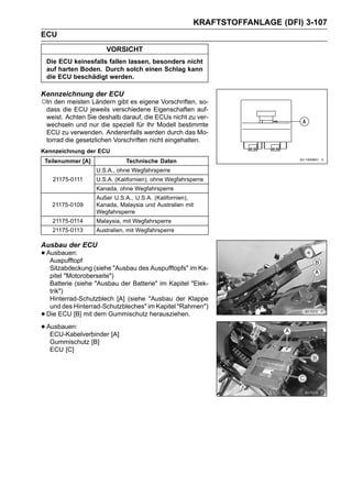 KRAFTSTOFFANLAGE (DFI) 3-107
ECU
                      VORSICHT
 Die ECU keinesfalls fallen lassen, besonders nicht
 auf harten Boden. Durch solch einen Schlag kann
 die ECU beschädigt werden.

Kennzeichnung der ECU
○In den meisten Ländern gibt es eigene Vorschriften, so-
 dass die ECU jeweils verschiedene Eigenschaften auf-
 weist. Achten Sie deshalb darauf, die ECUs nicht zu ver-
 wechseln und nur die speziell für Ihr Modell bestimmte
 ECU zu verwenden. Anderenfalls werden durch das Mo-
 torrad die gesetzlichen Vorschriften nicht eingehalten.
Kennzeichnung der ECU
 Teilenummer [A]              Technische Daten
                   U.S.A., ohne Wegfahrsperre
   21175-0111      U.S.A. (Kalifornien), ohne Wegfahrsperre
                   Kanada, ohne Wegfahrsperre
                   Außer U.S.A., U.S.A. (Kalifornien),
   21175-0109      Kanada, Malaysia und Australien mit
                   Wegfahrsperre
   21175-0114      Malaysia, mit Wegfahrsperre
   21175-0113      Australien, mit Wegfahrsperre

Ausbau der ECU
• Ausbauen:
   Auspufftopf
  Sitzabdeckung (siehe "Ausbau des Auspufftopfs" im Ka-
  pitel "Motoroberseite")
  Batterie (siehe "Ausbau der Batterie" im Kapitel "Elek-
  trik")
  Hinterrad-Schutzblech [A] (siehe "Ausbau der Klappe
  und des Hinterrad-Schutzbleches" im Kapitel "Rahmen")
•Die ECU [B] mit dem Gummischutz herausziehen.

• Ausbauen:
   ECU-Kabelverbinder [A]
   Gummischutz [B]
   ECU [C]
 