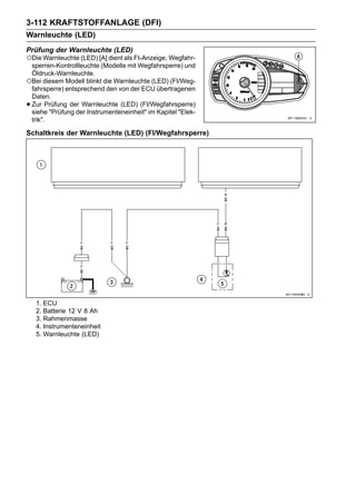 3-112 KRAFTSTOFFANLAGE (DFI)
Warnleuchte (LED)
Prüfung der Warnleuchte (LED)
○Die Warnleuchte (LED) [A] dient als FI-Anzeige, Wegfahr-
 sperren-Kontrollleuchte (Modelle mit Wegfahrsperre) und
 Öldruck-Warnleuchte.
○Bei diesem Modell blinkt die Warnleuchte (LED) (FI/Weg-
 fahrsperre) entsprechend den von der ECU übertragenen
 Daten.
•Zur Prüfung der Warnleuchte (LED) (FI/Wegfahrsperre)
 siehe "Prüfung der Instrumenteneinheit" im Kapitel "Elek-
 trik".

Schaltkreis der Warnleuchte (LED) (FI/Wegfahrsperre)




    1. ECU
    2. Batterie 12 V 8 Ah
    3. Rahmenmasse
    4. Instrumenteneinheit
    5. Warnleuchte (LED)
 