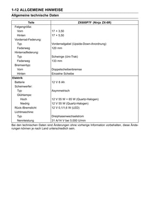1-12 ALLGEMEINE HINWEISE
Allgemeine technische Daten

            Teile                                  ZX600P7F (Ninja ZX-6R)
  Felgengröße:
    Vorn                     17 × 3,50
    Hinten                   17 × 5,50
  Vorderrad-Federung:
    Typ                      Vorderradgabel (Upside-Down-Anordnung)
    Federweg                 120 mm
  Hinterradfederung:
    Typ                      Schwinge (Uni-Trak)
    Federweg                 133 mm
  Bremsentyp:
    Vorn                     Doppelscheibenbremse
    Hinten                   Einzelne Scheibe
Elektrik
  Batterie                   12 V 8 Ah
  Scheinwerfer:
    Typ                      Asymmetrisch
    Glühlampe:
      Hoch                   12 V 55 W + 65 W (Quartz-Halogen)
      Niedrig                12 V 55 W (Quartz-Halogen)
  Rück-/Bremslicht           12 V 0,1/1,6 W (LED)
  Lichtmaschine:
    Typ                      Dreiphasenwechselstrom
    Nennleistung             31 A/14 V bei 5.000 U/min
Bei den technischen Daten sind Änderungen ohne vorherige Information vorbehalten, diese Ände-
rungen können je nach Land unterschiedlich sein.
 