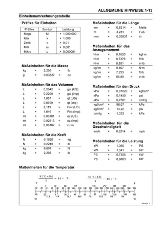 ALLGEMEINE HINWEISE 1-13
Einheitenumrechnungstabelle
 Präfixe für Einheiten                        Maßeinheiten für die Länge
                                              km        ×   0,6214    =    Meile
  Präfixe       Symbol        Leistung
                                              m         ×   3,281     =    Fuß
  Mega            M       ×   1.000.000
                                              mm        ×   0,03937   =    in
  Kilo            k       ×   1.000
  Zenti           c       ×   0,01
  Milli           m       ×   0,001           Maßeinheiten für das
  Mikro           µ       ×   0,000001
                                              Anzugsmoment
                                              N·m       ×   0,1020    =    kgf·m
                                              N·m       ×   0,7376    =    ft·lb
                                              N·m       ×   8,851     =    in·lb
 Maßeinheiten für die Masse
                                              kgf·m     ×   9,807     =    N·m
  kg        ×   2,205     =      lb
                                              kgf·m     ×   7,233     =    ft·lb
  g         ×   0,03527   =      oz
                                              kgf·m     ×   86,80     =    in·lb

 Maßeinheiten für das Volumen
                                              Maßeinheiten für den Druck
  L         ×   0,2642    =      gal (US)
                                              kPa       ×   0,01020   =    kgf/cm²
  L         ×   0,2200    =      gal (imp)
                                              kPa       ×   0,1450    =    psi
  L         ×   1,057     =      qt (US)
                                              kPa       ×   0,7501    =    cmHg
  L         ×   0,8799    =      qt (imp)
                                              kgf/cm²   ×   98,07     =    kPa
  L         ×   2,113     =      Pint (US)
                                              kgf/cm²   ×   14,22     =    psi
  L         ×   1,816     =      Pint (imp)
                                              cmHg      ×   1,333     =    kPa
  ml        ×   0,03381   =      oz (US)
  ml        ×   0,02816   =      oz (imp)
  ml        ×   0,06102   =      cu in
                                              Maßeinheiten für die
                                              Geschwindigkeit
                                              km/h      ×   0,6214    =    mph
 Maßeinheiten für die Kraft
  N         ×   0,1020    =      kg
                                              Maßeinheiten für die Leistung
  N         ×   0,2248    =      lb
                                              kW        ×   1,360     =    PS
  kg        ×   9,807     =      N
                                              kW        ×   1,341     =    HP
  kg        ×   2,205     =      lb
                                              PS        ×   0,7355    =    kW
                                              PS        ×   0,9863    =    HP

Maßeinheiten für die Temperatur
 