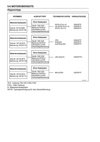 5-6 MOTOROBERSEITE
Abgasanlage




78,2: Leistung 78,2 kW (106,3 PS)
FULL: Volle Leistung
H: Wabenkernkatalysator
WVTA: Typengenehmigung für das Gesamtfahrzeug
 