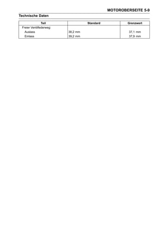 MOTOROBERSEITE 5-9
Technische Daten

                Teil                Standard           Grenzwert
 Freier Ventilfederweg:
   Auslass                38,2 mm                       37,1 mm
   Einlass                39,2 mm                       37,9 mm
 