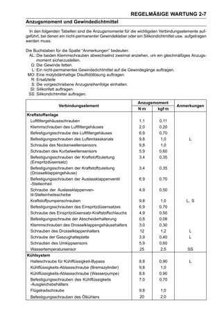REGELMÄßIGE WARTUNG 2-7
Anzugsmoment und Gewindedichtmittel
  In den folgenden Tabellen sind die Anzugsmomente für die wichtigsten Verbindungselemente auf-
geführt, bei denen ein nicht-permanenter Gewindekleber oder ein Silikondichtmittel usw. aufgetragen
werden muss.

Die Buchstaben für die Spalte “Anmerkungen” bedeuten:
 AL: Die beiden Klemmschrauben abwechselnd zweimal anziehen, um ein gleichmäßiges Anzugs-
      moment sicherzustellen.
   G: Die Gewinde fetten.
   L: Ein nicht-permanentes Gewindedichtmittel auf die Gewindegänge auftragen.
 MO: Eine molybdänhaltige Disulfidöllösung auftragen.
   R: Ersatzteile
   S: Die vorgeschriebene Anzugsreihenfolge einhalten.
  SI: Silikonfett auftragen.
 SS: Silikondichtmittel auftragen.

                                                             Anzugsmoment
                  Verbindungselement                                              Anmerkungen
                                                             N·m     kgf·m
Kraftstoffanlage
 Luftfiltergehäuseschrauben                                   1,1        0,11
 Klemmschrauben des Luftfiltergehäuses                        2,0        0,20
 Befestigungsschraube des Luftfiltergehäuses                  6,9        0,70
 Befestigungsschrauben des Lufteinlasskanals                  9,8         1,0            L
 Schraube des Nockenwellensensors                             9,8         1,0
 Schrauben des Kurbelwellensensors                            5,9        0,60
 Befestigungsschrauben der Kraftstoffzuleitung                3,4        0,35
 (Einspritzdüsensatz)
 Befestigungsschrauben der Kraftstoffzuleitung                3,4        0,35
 (Drosselklappengehäuse)
 Befestigungsschrauben der Auslassklappenventil               6,9        0,70
 -Stelleinheit
 Schraube der Auslassklappenven-                              4,9        0,50
 til-Stelleinheitsscheibe
 Kraftstoffpumpenschrauben                                    9,8         1,0           L, S
 Befestigungsschrauben des Einspritzdüsensatzes               6,9        0,70
 Schraube des Einspritzdüsensatz-Kraftstoffschlauchs          4,9        0,50
 Befestigungsschraube der Abscheiderhalterung                 0,8        0,08
 Klemmschrauben des Drosselklappengehäusehalters              3,0        0,30
 Schrauben des Drosselklappenhalters                          12          1,2            L
 Schraube der Gaszughalteplatte                               3,9        0,40            L
 Schrauben des Umkippsensors                                  5,9        0,60
 Wassertemperatursensor                                       25          2,5           SS
Kühlsystem
 Halteschraube für Kühlflüssigkeit-Bypass                     8,8        0,90            L
 Kühlflüssigkeits-Ablassschraube (Bremszylinder)              9,8         1,0
 Kühlflüssigkeits-Ablassschraube (Wasserpumpe)                8,8        0,90
 Befestigungsschrauben des Kühlflüssigkeits                   7,0        0,70
 -Ausgleichsbehälters
 Flügelradschraube                                            9,8        1,0
  Befestigungsschrauben des Ölkühlers                         20         2,0
 