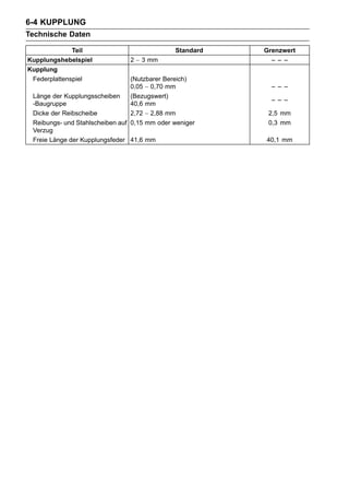 6-4 KUPPLUNG
Technische Daten

              Teil                            Standard   Grenzwert
Kupplungshebelspiel             2 ∼ 3 mm                   – – –
Kupplung
 Federplattenspiel               (Nutzbarer Bereich)
                                 0,05 ∼ 0,70 mm            – – –
 Länge der Kupplungsscheiben     (Bezugswert)
                                                           – – –
 -Baugruppe                      40,6 mm
 Dicke der Reibscheibe           2,72 ∼ 2,88 mm           2,5 mm
 Reibungs- und Stahlscheiben auf 0,15 mm oder weniger     0,3 mm
 Verzug
 Freie Länge der Kupplungsfeder 41,6 mm                  40,1 mm
 