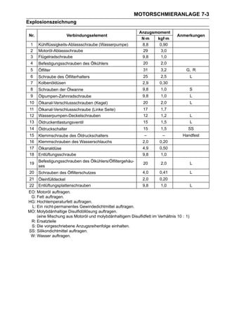 MOTORSCHMIERANLAGE 7-3
Explosionszeichnung

                                                            Anzugsmoment
 Nr.                  Verbindungselement                                       Anmerkungen
                                                             N·m   kgf·m
 1     Kühlflüssigkeits-Ablassschraube (Wasserpumpe)         8,8    0,90
 2     Motoröl-Ablassschraube                                 29     3,0
 3     Flügelradschraube                                     9,8     1,0
 4     Befestigungsschrauben des Ölkühlers                   20       2,0
 5     Ölfilter                                              31       3,2           G, R
 6     Schraube des Ölfilterhalters                          25       2,5                L
 7     Kolbenöldüsen                                         2,9      0,30
 8     Schrauben der Ölwanne                                 9,8      1,0                S
 9     Ölpumpen-Zahnradschraube                              9,8      1,0                L
 10    Ölkanal-Verschlussschrauben (Kegel)                   20       2,0                L
 11    Ölkanal-Verschlussschraube (Linke Seite)              17       1,7
 12    Wasserpumpen-Deckelschrauben                          12       1,2                L
 13    Öldruckentlastungsventil                              15       1,5                L
 14    Öldruckschalter                                       15       1,5            SS
 15    Klemmschraube des Öldruckschalters                     –        –          Handfest
 16    Klemmschrauben des Wasserschlauchs                    2,0      0,20
 17    Ölkanaldüse                                           4,9      0,50
 18    Entlüftungsschraube                                   9,8      1,0
       Befestigungsschrauben des Ölkühlers/Ölfiltergehäu-
 19                                                          20       2,0                L
       ses
 20    Schrauben des Ölfilterschutzes                        4,0      0,41               L
 21    Öleinfülldeckel                                       2,0      0,20
 22    Entlüftungsplattenschrauben                           9,8      1,0                L
EO: Motoröl auftragen.
 G: Fett auftragen.
HG: Hochtemperaturfett auftragen.
 L: Ein nicht-permanentes Gewindedichtmittel auftragen.
MO: Molybdänhaltige Disulfidöllösung auftragen.
    (eine Mischung aus Motoröl und molybdänhaltigem Disulfidfett im Verhältnis 10 : 1)
 R: Ersatzteile
 S: Die vorgeschriebene Anzugsreihenfolge einhalten.
SS: Silikondichtmittel auftragen.
 W: Wasser auftragen.
 