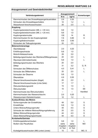REGELMÄßIGE WARTUNG 2-9
Anzugsmoment und Gewindedichtmittel

                                                          Anzugsmoment
                Verbindungselement                                            Anmerkungen
                                                          N·m     kgf·m
 Klemmschrauben des Drosselklappengehäusehalters          2,9      0,30
 Schrauben des Drosselklappenhalters                       12       1,2            L
 Wasserkanal-Verschlussschrauben                           20       2,0            L
Kupplung
 Kupplungsdeckelschrauben (M6, L = 40 mm)                 9,8         1,0
 Kupplungsdeckelschrauben (M6, L = 25 mm)                 9,8         1,0
 Kupplungsnabenmutter                                     135         14           R
 Klemmschrauben für den Kupplungshebel                    7,8        0,80          S
 Kupplungsfederschrauben                                  8,8        0,90
 Schrauben der Teilkupplungsnabe                           25         2,5          L
Motorschmieranlage
 Öleinfülldeckel                                          2,0        0,20
 Entlüftungsschraube                                      9,8        1,0
 Motoröl-Ablassschraube                                   29         3,0
 Befestigungsschrauben des Ölkühlers/Ölfiltergehäuses     20         2,0           L
 Ölpumpen-Zahnradschraube                                 9,8        1,0           L
 Befestigungsschrauben des Ölkühlers                      20         2,0
 Ölfilter                                                 31         3,2         G, R
 Schrauben des Ölfilterschutzes                           4,0        0,41          L
 Schraube des Ölfilterhalters                             25         2,5           L
 Schrauben der Ölwanne                                    9,8        1,0
 Ölkanaldüse                                              4,9        0,50
 Ölkanal-Verschlussschrauben (Kegel)                      20         2,0           L
 Ölkanal-Verschlussschraube (Linke Seite)                 17         1,7
 Öldruckentlastungsventil                                 15         1,5           L
 Öldruckschalter                                          15         1,5          SS
 Klemmschraube des Öldruckschalters                        –          –         Handfest
 Klemmschrauben des Wasserschlauchs                       2,0        0,20
 Wasserpumpen-Deckelschrauben                             12          1,2          L
Ausbau/Einbau des Motors
 Sicherungsmutter der Einstellhülse                       49         5,0           S
 Einstellhülse                                            9,8        1,0           S
 Untere Motoraufhängungsmutter                            44         4,5           S
 Schraube der mittleren Motoraufhängungshalterung         25         2,5           S
 Mittlere Motoraufhängungsmutter                          44         4,5           S
 Obere Motoraufhängungsschraube                           44         4,5           S
Kurbelwelle/Getriebe
 Entlüftungsplattenschrauben                               9,8        1,0          L
 Muttern des Pleuelfußes                                  siehe      siehe        MO
                                                        Angaben    Angaben
                                                         im Text    im Text
 Kurbelgehäuseschrauben (M8) (unten) (erste)                15        1,5        MO, S
 