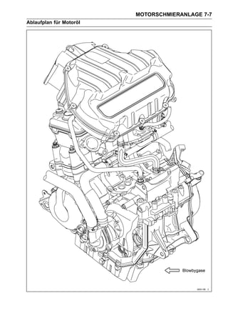 MOTORSCHMIERANLAGE 7-7
Ablaufplan für Motoröl
 